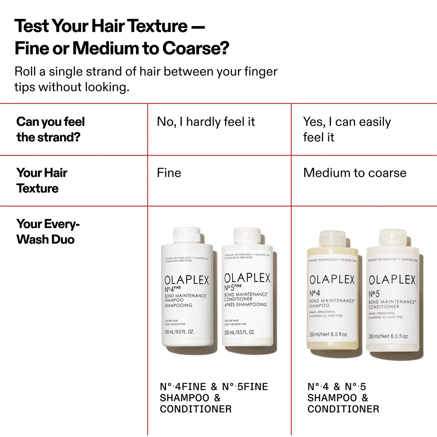 Olaplex No.4 Bond Maintenance Shampoo